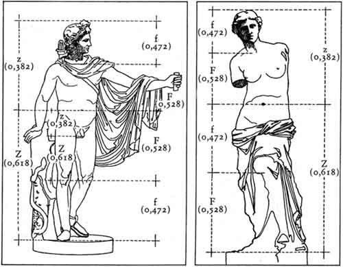Пропорции статуй Аполлона Бельведерского и Венеры Мелосской