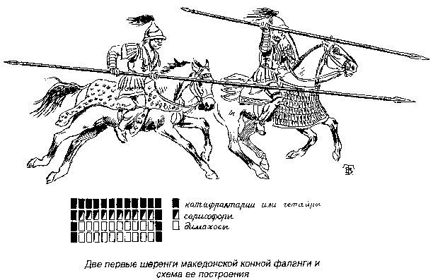 Македонская конная фаланга и схема ее построения