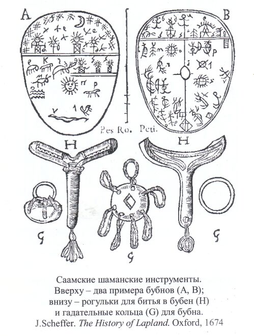 Саамские шаманские инструменты. Вверху - два примера бубнов (А, В); внизу - рогульки для битья в бубен (Н)